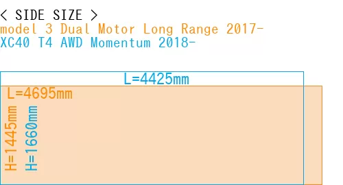 #model 3 Dual Motor Long Range 2017- + XC40 T4 AWD Momentum 2018-